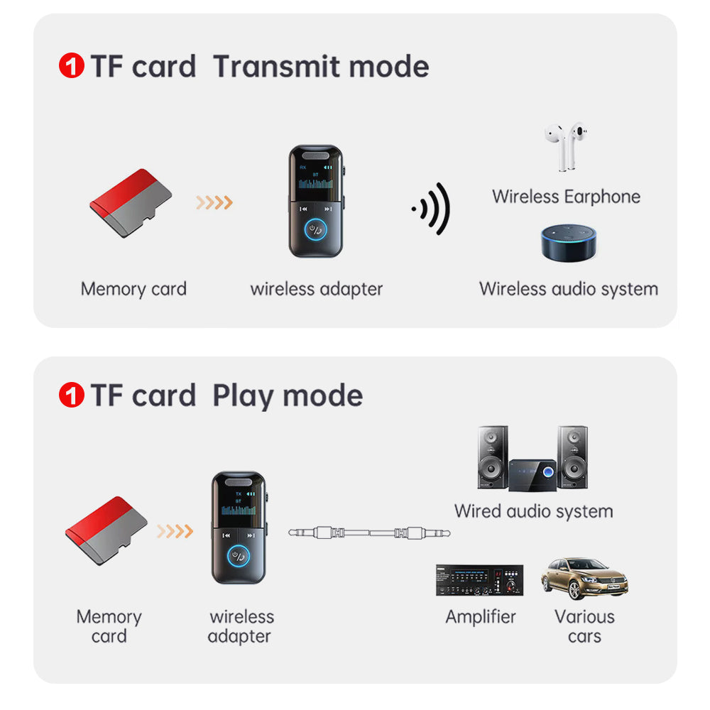 Bluetooth Audio Adapter Wireless Receiver Transmitter MP3 Player 3.5mm Aux for TV Car Headphones HiFi Speaker